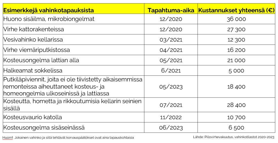 piilovirhevakuutus-insure-group